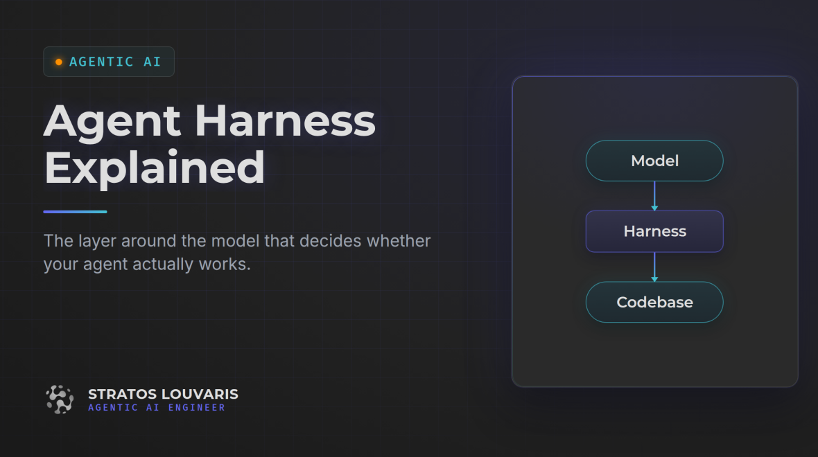 Agent Harness Explained: What It Is, When to Use One, and How to Build Your Own